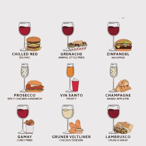 🍷🍇 Fact Friday: Wine pairings enhance both the flavors of the food and the wine, creating a balanced and enjoyable dining experience. The right pairing can elevate your picnic to a gourmet feast.🧺🍓 Planning a picnic and want to elevate your experience with some delicious wine pairings? Here are some great combos to try: 🧀 Cheese & White Wine: Pair a crisp Sauvignon Blanc with soft cheeses like Brie or goat cheese. The acidity of the wine complements the creaminess perfectly. 🍇 Fruit & Rosé... Wine And Fruit Pairing, Fast Food And Wine Pairings, Cheese Pairings With Wine, Wine Pairing Menu Ideas, Wine Pairings With Food, Rose Wine Pairing, Wine Pairing Menu, Salad With Vinaigrette, Planning A Picnic