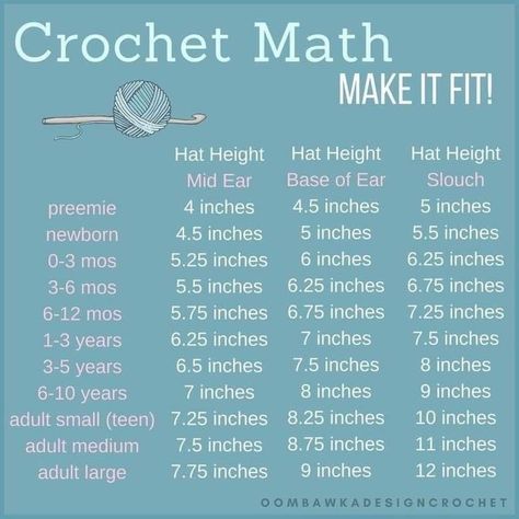 Crochet Price Chart, Crochet Helpful Hints, Crochet Hat Sizes Chart, Crochet Stitches For Beanies, Crochet Cheat Sheet Free Printable, Crochet Beanie Measurements, Crochet Beanie Size Chart, How To Design Crochet Patterns, Crochet Patterns For Clothes