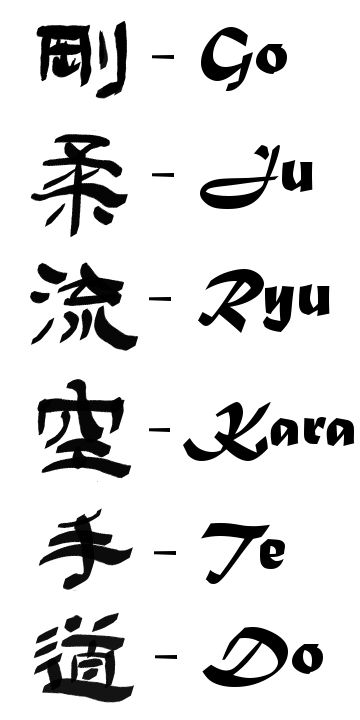 My foundation - the hard and soft style of the empty hand way  I Am a GoJu Ryu Karate Ka Karate Tattoos, Martial Arts Tattoos, Okinawan Karate, Goju Ryu Karate, Karate Moves, Martial Arts Forms, Karate Kata, Goju Ryu, Kanji Japanese