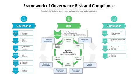 Corporate Governance Framework, Governance Risk And Compliance, Service Blueprint, Coding Design, Accounting Education, Theory Of Everything, Powerpoint Presentation Slides, Corporate Governance, Analytics Dashboard