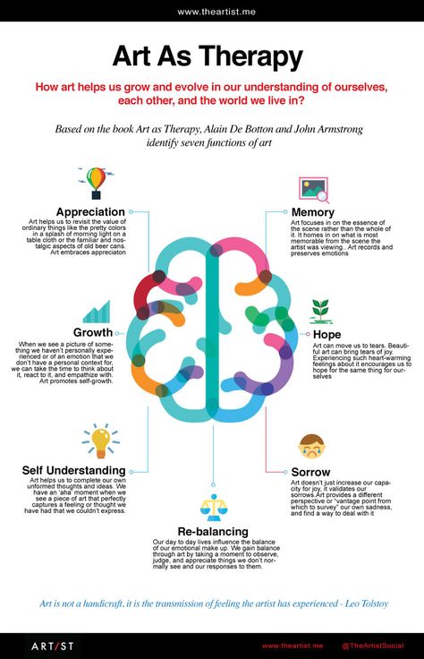 Infographics - Art As Therapy Creative Arts Therapy, Art Therapy Projects, Art Therapist, Therapeutic Art, Art Therapy Activities, Therapy Tools, Expressive Art, Human Brain, Art Appreciation