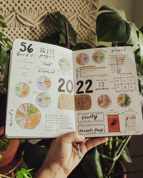 2023 Reading and Book Journal - Planned & Planted Creative Bullet Journal Ideas, Journal Spread Ideas, Reading Journals, Book Reading Journal, Creating A Bullet Journal, Bullet Journal Printables, Book Log, Bullet Journal Ideas, Reading Rainbow