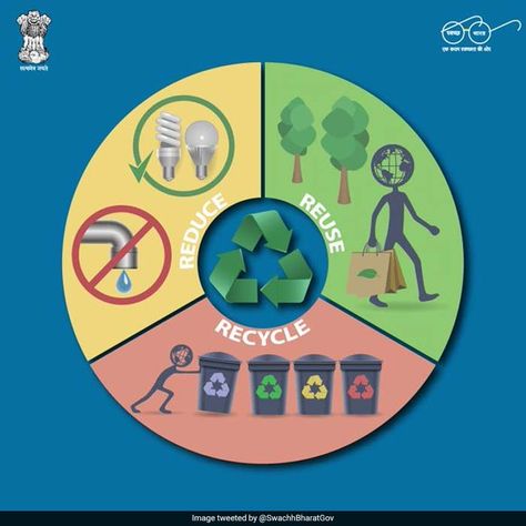 Waste Management: 5 Simple Ways To Reduce Waste At Home Zero Waste Management, Build Compost Bin, Swachh Bharat Abhiyan, Swachh Bharat, Project Cover Page, Compost Bins, Cleaning Your Colon, Plastic Folders, Earth Day Crafts