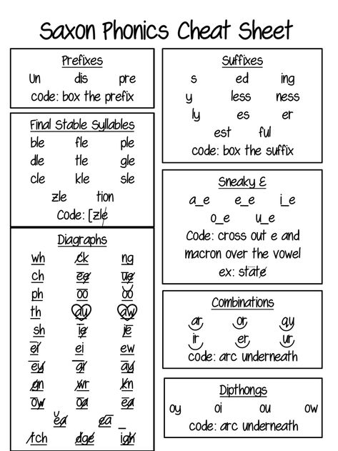 Saxon Phonics, Phonics Chart, Phonics Flashcards, Phonics Rules, Book Reports, Phonics Instruction, English Phonics, Phonics Lessons, Phonics Words