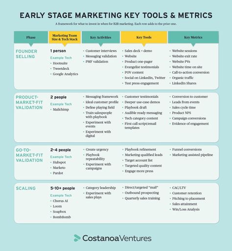 Teaser Campaign, Sales Deck, Escape Velocity, Farming Technology, Basic Website, Startup Marketing, Customer Insight, Sales Process, Sales Training