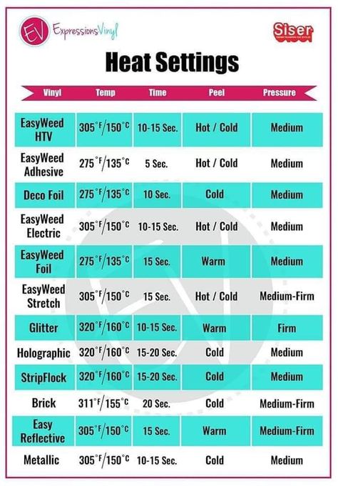 Cheat sheet Heat Press Projects, Temperature Chart, Cricut Help, Silhouette Cameo Crafts, Expressions Vinyl, Cricut Supplies, Idee Cricut, Cricut Explore Projects, Cricut Air