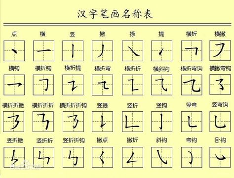 Chinese Strokes Chinese Strokes, Chinese Language Writing, Chinese Lessons, Chinese Language Learning, Chinese Calligraphy, Chinese Language, Language Learning, Calligraphy, China