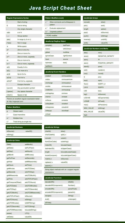 Javascript Cheat Sheet, Bmw Emblem, Css Cheat Sheet, Java Programming Tutorials, Computer Programming Languages, Back To University, Basic Computer Programming, Computer Science Programming, Web Development Programming