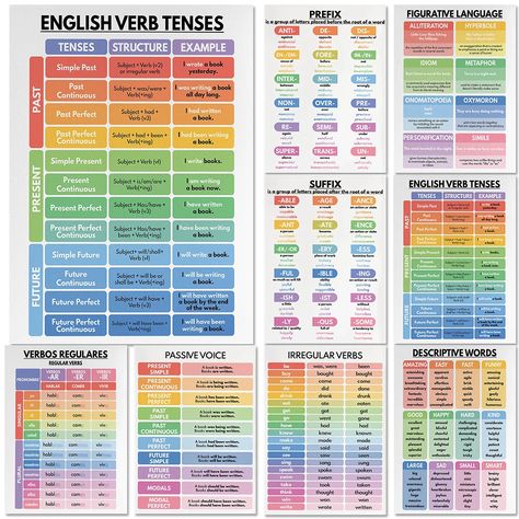 Tenses Structure Chart, English Grammar Chart Ideas, English Grammar Chart, Tenses English Grammar, English Grammar Tenses Chart, English Tenses Chart, Tense Structure, English Classroom Posters, Conjugation Chart