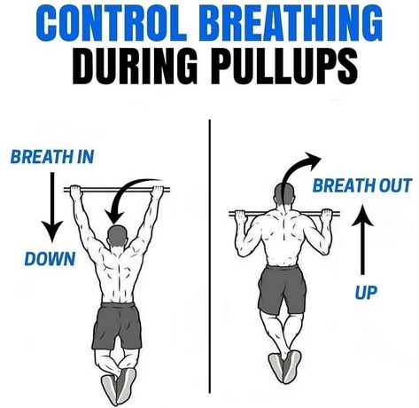 Doing pull-ups. Don't know how to control Breathing and increase the pull-ups strength. Then do this breathing controlling during Pushups. It will help you increase your strength and pull-ups. Pullup Bar Workouts, Muscular Strength Exercises, Pull Up Workout, Gym Workout Guide, Bodybuilding Workout Plan, Full Body Hiit Workout, Gym Workout Chart, Bar Workout, Abs And Cardio Workout