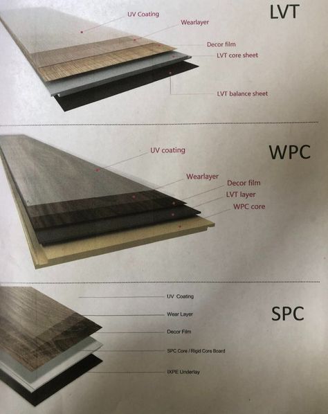 Lvt Flooring Living Rooms, Lvt Flooring Kitchen, Vinyl Tile Flooring Kitchen, Lvt Tile, Types Of Floor Tiles, Floor Pattern Design, Vaulted Ceiling Kitchen, Wood Floor Finishes, Composite Flooring