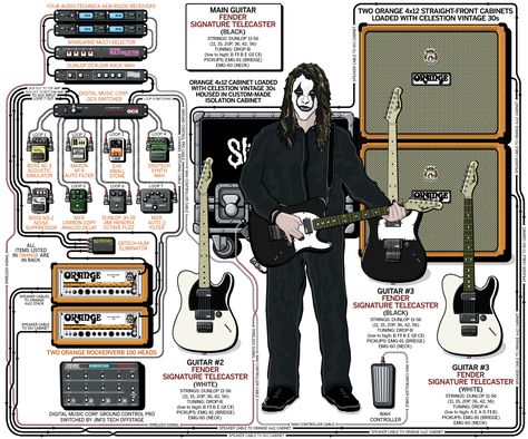 Jim Root Slipknot, Guitar Setup, Pedals Guitar, Amp Settings, Jim Root, Dibujos Toy Story, Guitar Tech, Stone Sour, Guitar Rig