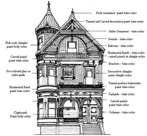 Victorian Dream, Queen Anne, Beautiful Houses, Victorian Architecture, House Ideas, Dream House, ... Colors For Painting, Old Victorian House, Queen Anne House, Victorian Exterior, Shingle Colors, Victorian Mansions, Victorian Home, Victorian Architecture, Craftsman Bungalows