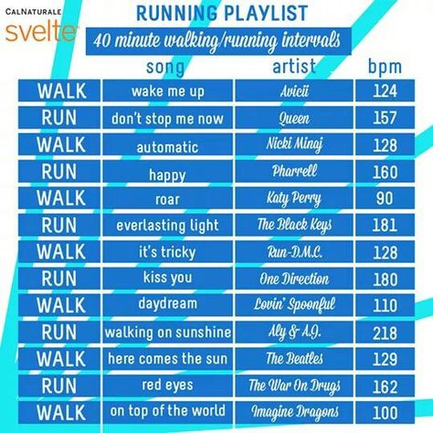 Run Playlist, Happy Songs Playlist, Walking Playlist, Workout Playlists, Empowering Songs, Happy Songs, Running Playlist, Music Challenge, Running Songs