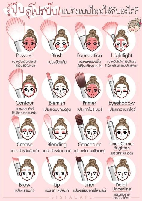 Membentuk Alis, Asian Makeup Tutorials, Makeup Pictorial, Makeup Brushes Guide, Learn Makeup, Simple Makeup Tips, Doll Eye Makeup, Korean Eye Makeup, Beauty Makeup Tutorial