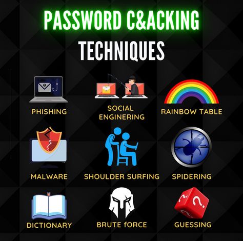 How To Learn Hacking For Free, Secret Apps, Best Hacking Tools, Networking Basics, Password Cracking, Learn Hacking, Hacking Websites, Coding Lessons, Computer Science Programming