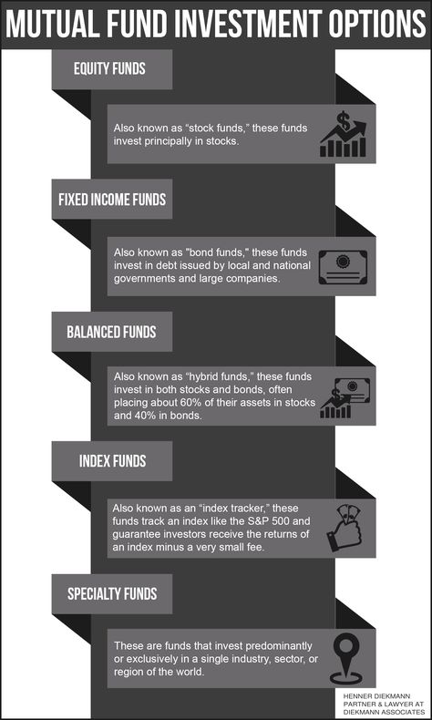 Mutual Fund Investment Options - Of the thousands of mutual funds available, these are the five main types. Go to https://hennerdiekmann.wordpress.com/2016/08/15/key-types-of-mutual-funds/ to get more familiar with them. Mutual Funds Investing, Trading For Beginners, Trading Options, Investment Quotes, Investment Company, Mutual Fund, Investing Strategy, Money Management Advice, Mutual Funds