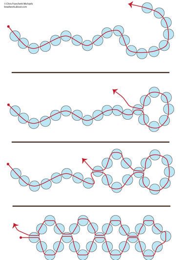 Diagrams of the First Two Rows of Horizontal Netting - © Chris Franchetti Michaels Beaded Netting, Seed Bead Tutorials, Beadwork Tutorial, Beading Netting, Seed Bead Patterns, Beading Techniques, Bead Weaving Patterns, Handmade Jewelry Tutorials, Seed Bead Tutorial