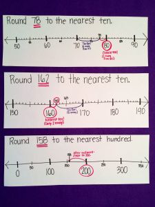 Tricks are NOT for Kids (Blog Post) Why I threw away the "rounding mountain" anchor charts, rhymes and tricks. A transformation happened in my classroom when I did. Math Anchor Charts, Math Number Sense, Fourth Grade Math, Math Intervention, Math Instruction, Math Strategies, Second Grade Math, Third Grade Math, Math Workshop