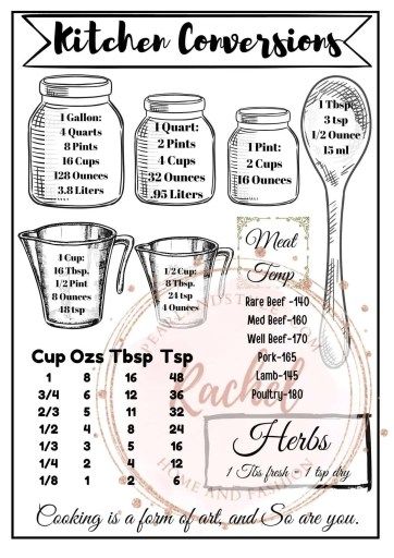 Free Cooking Measurement Conversion Chart (1) Cooking Conversion Chart Printable, Recipe Conversion Chart, Kitchen Measurements Chart, Conversion Chart Printable, Cooking Conversion Chart, Baking Conversion Chart, Recipe Conversions, Measurement Conversion Chart, Measurement Conversion