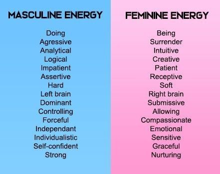 Balance Masculine And Feminine Energy, Feminine And Masculine Energy, Masculine And Feminine Energy, Gender Expression, Feminine Symbols, Masculine And Feminine, Divine Feminine Spirituality, Masculine Feminine, Trans Rights