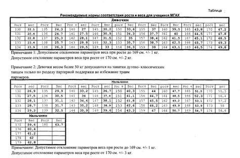 Moscow State Academy of Choreography Vaganova Ballet, Vaganova Ballet Academy, Ballet Body, Weight Chart, Weight Charts, Ballet Academy, City Marathon, Beyonce And Jay Z, Classical Ballet