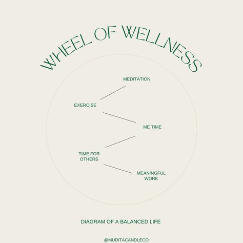 Wellness Instagram Post Ideas, Wellness Business Ideas, Wellness Dimensions, Wellness Graphics, Wellness Workshop, Wellness Planner, Wellness Studio, Wellness Club, Holistic Health Coach