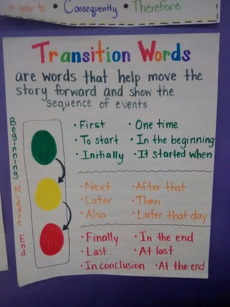 Transition Words Persuasive Writing Anchor Chart, Transition Words Anchor Chart, Ela Anchor Charts, 5th Grade Writing, 3rd Grade Writing, 2nd Grade Writing, Classroom Anchor Charts, 1st Grade Writing, Transition Words