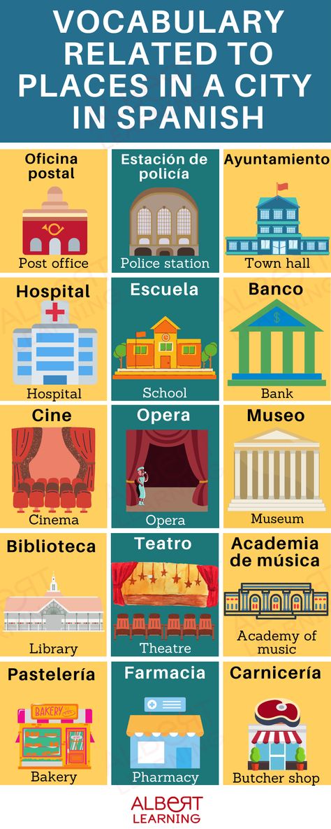 Spanish Places Vocabulary, Spain Vocabulary, Places In Spanish, Shapes In Spanish, Learning Spanish For Kids, Spanish Basics, Comprehensible Input, Spanish Worksheets, Spanish Phrases