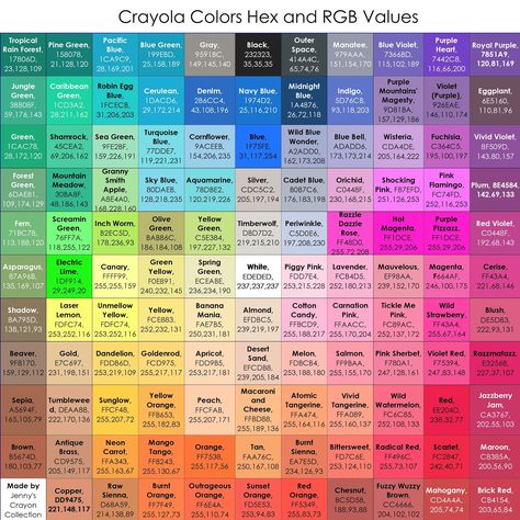 Jenny's collection of Crayola crayons, markers, colored pencils and other art supplies. She has one of the largest galleries of products online. Types Of Colors, Crayola Crayon Colors, Red Crayon, Rgb Color Codes, Blue Crayon, Color Mixing Chart, Hex Color Palette, Crayola Crayons, Crayon Box