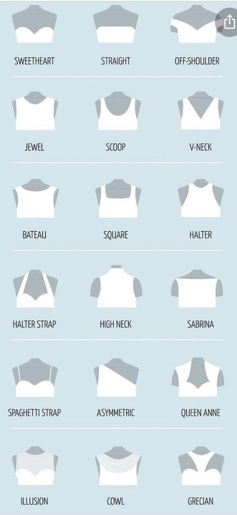 Clothing Names, Neckline Guide, Bra Guide, Tumblr Dress, Neckline Styles, Types Of Clothing, Fashion Infographic, Blouse Necklines, Different Types Of Shirts