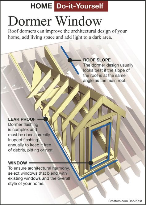 Adding a dormer can brighten up a small attic room | Siouxland Homes | siouxcityjournal.com Small Attic Room, Dormer Window, Dormer Roof, Minimalist Bloxburg, Roof Truss Design, Framing Construction, Shed Dormer, House Roof Design, Small Attic