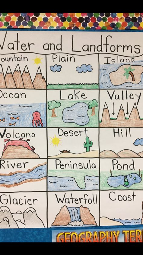 Landforms Preschool, Art Ideas For Homeschooling, Landforms For Kids, Geography Kids, Preschool Geography Activities, Earth Preschool, First Grade Geography Activities, Elementary Social Studies Activities, Landform Projects For Kids