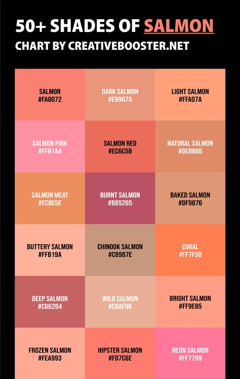 Have you ever stared at a grocery store's fish offering and thought, "Hmm, that looks tasty?" If so, you might just have an appetite for the shades of salmon color! Now, we know what you're thinking: "Salmon? Like the fish?" Well, dear reader, today we're diving into a sea of shades, ranging from the cute Salmon Pink to the downright mouth-watering Salmon Nigiri. Salmon Pink Paint Color, Salmon Colour Palette, Salmon Wall Color, Salmon Color Outfit, Salmon Color Pallete, Salmon Pink Color Palette, Different Types Of Salmon, Uñas Color Salmon, Salmon Palette