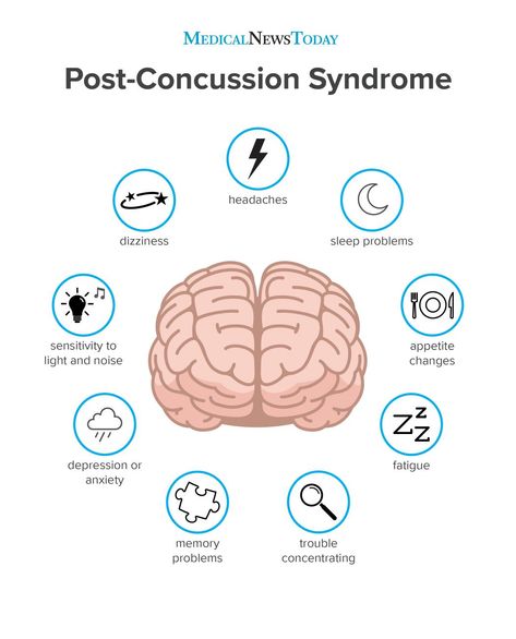 Post Concussion Syndrome Quotes, Slp Praxis, Concussions Recovery, Symptoms Of Concussion, Post Concussion Syndrome, Serotonin Syndrome, Care Giver, Brain Tumors, Head Injuries