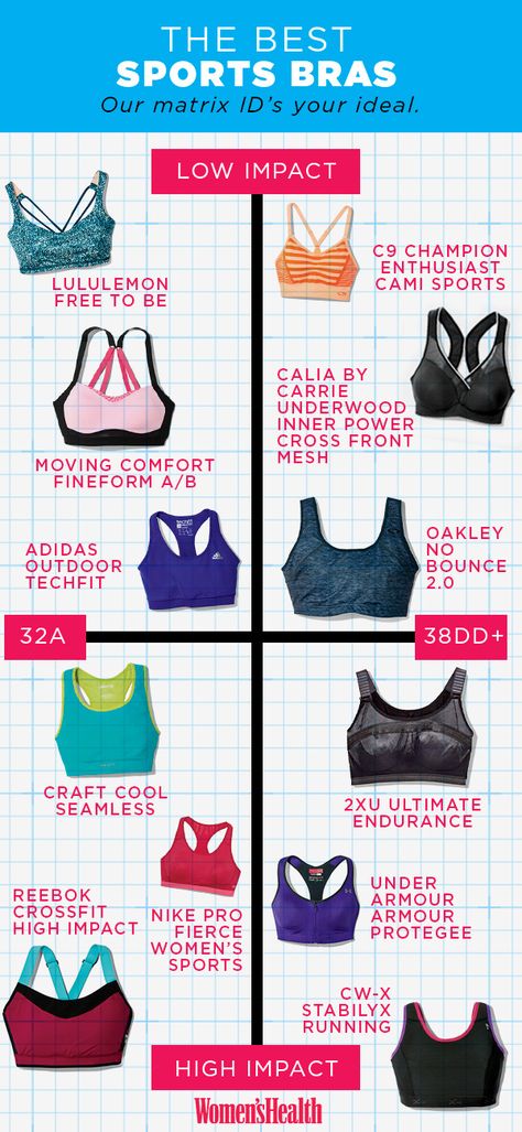 ...No matter what workout you're doing Bra For Workout, Women’s Sports Bras, Workout Sports Bras, Good Sports Bras, Bra Ideas, Sports Bra Outfit, Sports Bra Design, Workout Bra, Best Sports Bras