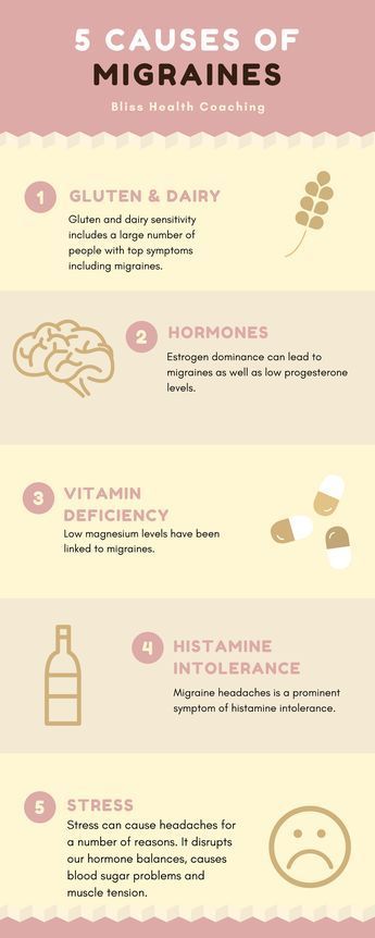 Migraine Awareness, Home Remedy For Headache, Natural Headache, Headache Types, Progesterone Levels, Week Schedule, Sinus Pressure, Natural Headache Remedies, Estrogen Dominance