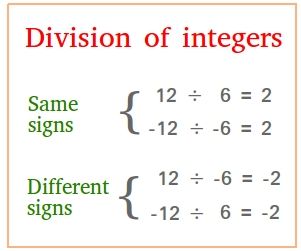 Introduction To Division, Multiplication Of Integers, Integers Activities, Division Algorithm, Maths Tips, Conversation For Kids, English Conversation For Kids, Math Examples, Inverse Operations