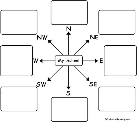 Compass Rose Map Cloze Activity, Geography Games, Geography For Kids, Activities For Students, Monthly Activities, Teaching Geography, Homeschool Geography, Map Reading, Map Activities