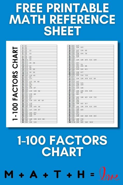 I created this math reference sheet with the factor pairs for each number from 1 to 100. My students use this factors chart extensively when we are working on simplifying radicals and factoring quadratics. Factor Pairs, Easter Math Worksheets, Math Reference Sheet, Factoring Quadratics, Math Cheat Sheet, High School Math Teacher, School Algebra, Math Notebook, Common Factors