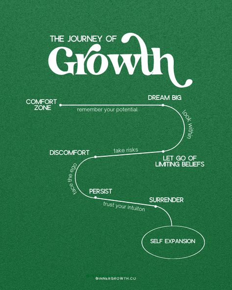 Journey Of Growth, Reminder Quotes, Self Improvement Tips, Note To Self, Pretty Words, Pretty Quotes, Self Development, Growth Mindset, Trust Yourself