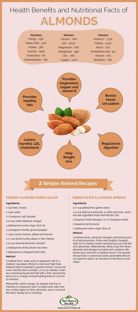 Benefits Of Almonds, Health Benefits Of Almonds, Almond Benefits, Nutrition Quotes, Nutrition Month, Calcium Vitamins, Sport Nutrition, Help Digestion, Turmeric Tea