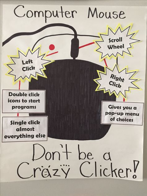 Mouse Skills Anchor Chart I made for my class today. Found the idea on Pinterest. The credit is given to elementaryteachers.ning.com but the link is no longer active. Thanks to the hardworking & creative technology teacher who came up with it! #teachershelpingteachers #computerlab Technology Classroom Decor, Computer Bulletin Boards, Computer Lab Design, Computer Lab Decor, Learning Hacks, School Computer Lab, Lab Decorations, Elementary Computer Lab, Computer Lab Classroom