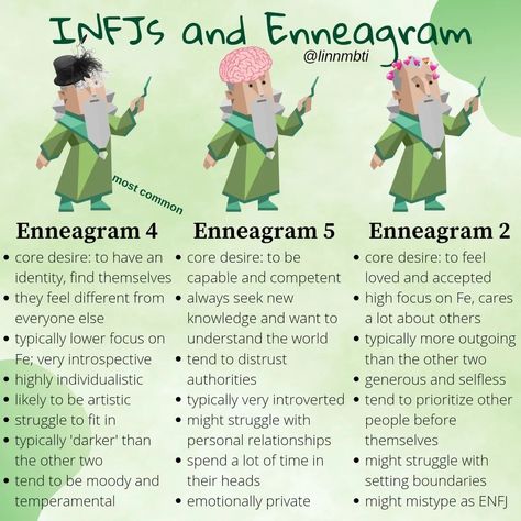 Enneagram Type 9 Infj, Infj Type 1 Enneagram, Infj Type 2 Enneagram, Infj Enneagram Four, Infj Enneagram 9, Infj Enneagram Five, Infj Type 5, Infj 5w4 Aesthetic, Mbti And Enneagram