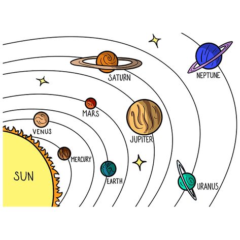 How to Draw the Solar System Step 10 How To Draw The Planets, Drawing Of The Solar System, Cute Solar System Drawing, How To Draw Planets Step By Step, Solar System Drawing Aesthetic, Solar System Drawing Simple, Solar System Drawing Art, Easy Solar System Drawing, How To Draw Planets