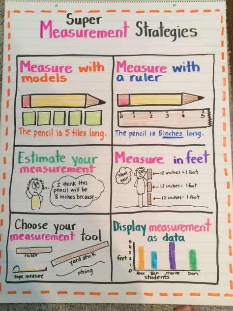 Measurement Strategies Anchor Chart Grade 2 Anchor Chart For Measurement 2nd Grade, Linear Measurement Anchor Chart, Measurement Second Grade, Measurement Tools Anchor Chart, Measurement Anchor Chart 1st Grade, Measurement Anchor Chart 2nd, Money Anchor Chart, Measurement Anchor Chart, Measurement Kindergarten