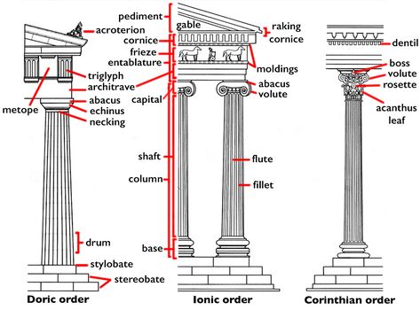 Smarthistory – Greek architectural orders Architecture Drawing Simple, Greek Architecture Drawing, Ancient Greek Buildings, Ancient Greece Architecture, Ancient Wallpaper, Ancient Greece History, Greek Buildings, Greece Wallpaper, Corinthian Order