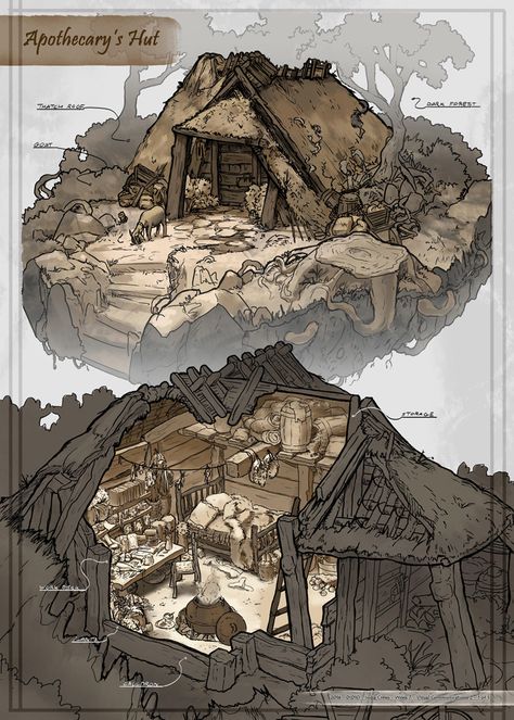 Apothecary Hut Rpg Map, Dungeon Maps, Fantasy House, Fantasy City, Fantasy Setting, Fantasy Places, Fantasy Map, Fantasy Concept Art, Fantasy Rpg