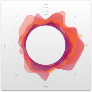 Network Graphic Design, Data Vizualisation, Color Infographic, Data Visualization Infographic, Beautiful Infographics, Circle Infographic, Radial Design, Dynamic Lines, Information Visualization