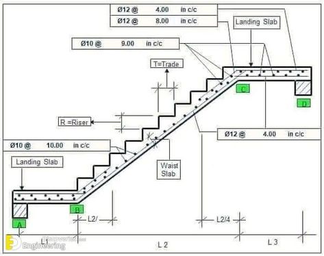 Standard Stair Sizes And Dimensions - Engineering Discoveries Stairs Sizes, Stair Dimensions, Standard Staircase, Stair Plan, Modern Bungalow House Design, Excel Sheet, Building Stairs, Civil Engineering Design, Concrete Stairs